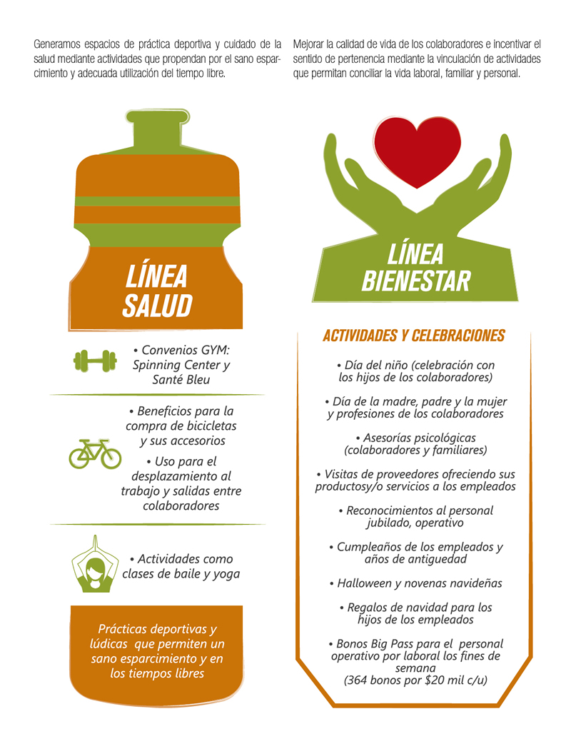 Bienestar social empleados 