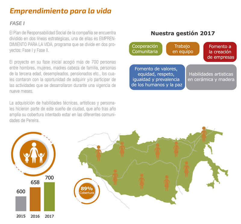 Emprendimiento para la vida