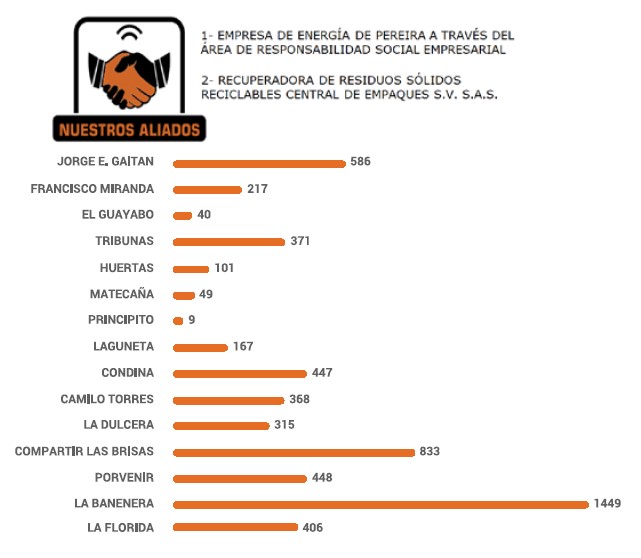 Líderes con energía