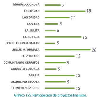 Feria de la ciencia energetica