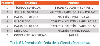 Feria de la ciencia energetica