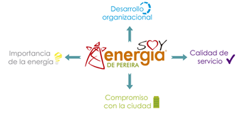 Lanzamiento campaña Soy Energía de Pereira, una campaña que nace del corazón