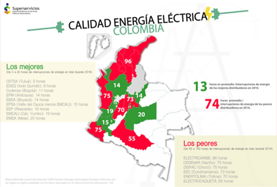 Superservicios revela estudio sobre la calidad de energía en Colombia
