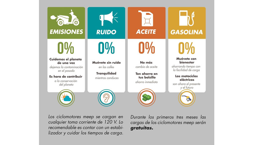 Pereira será la ciudad insignia en movilidad eléctrica 